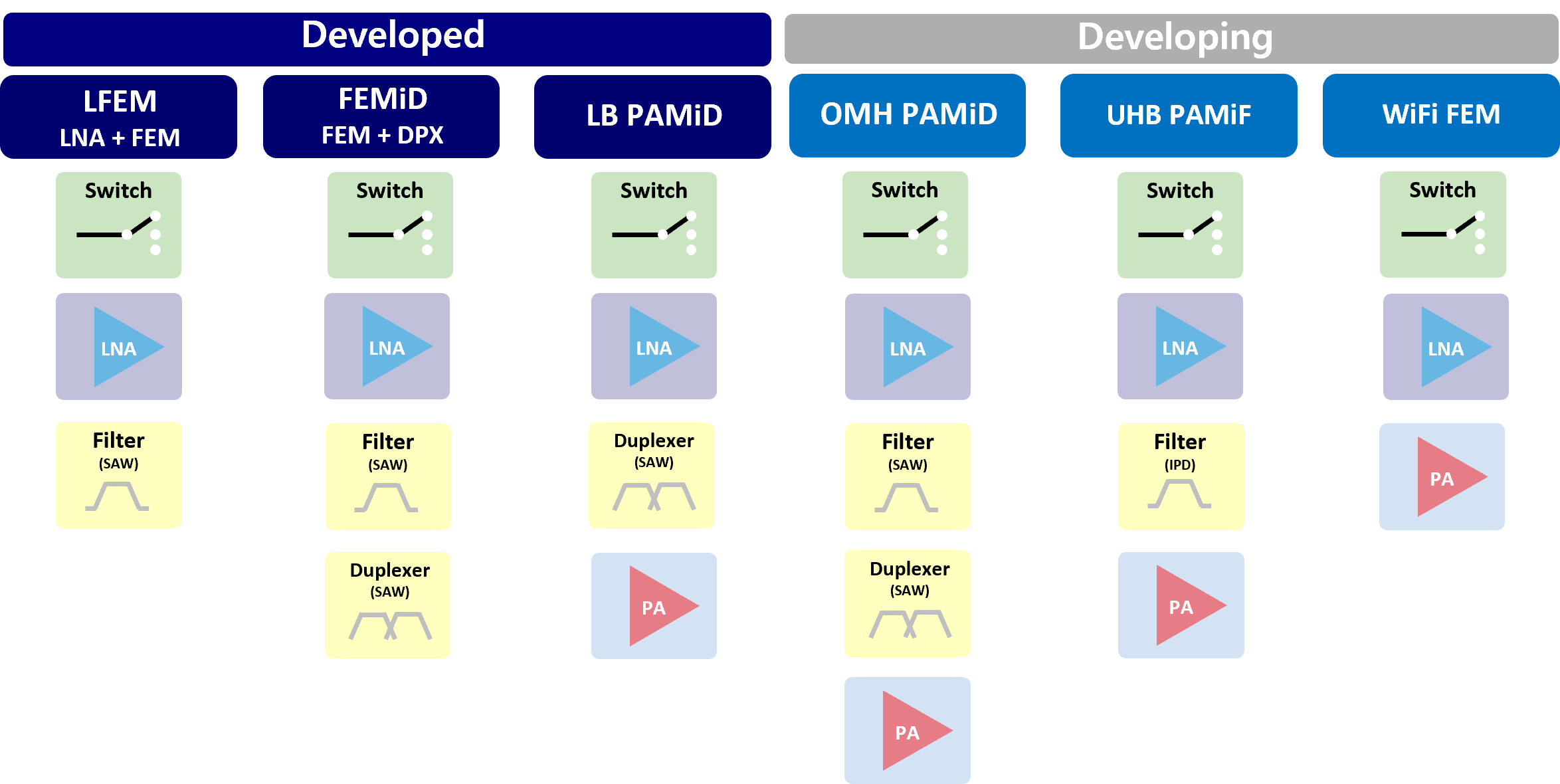 Module_Development_Roadmap